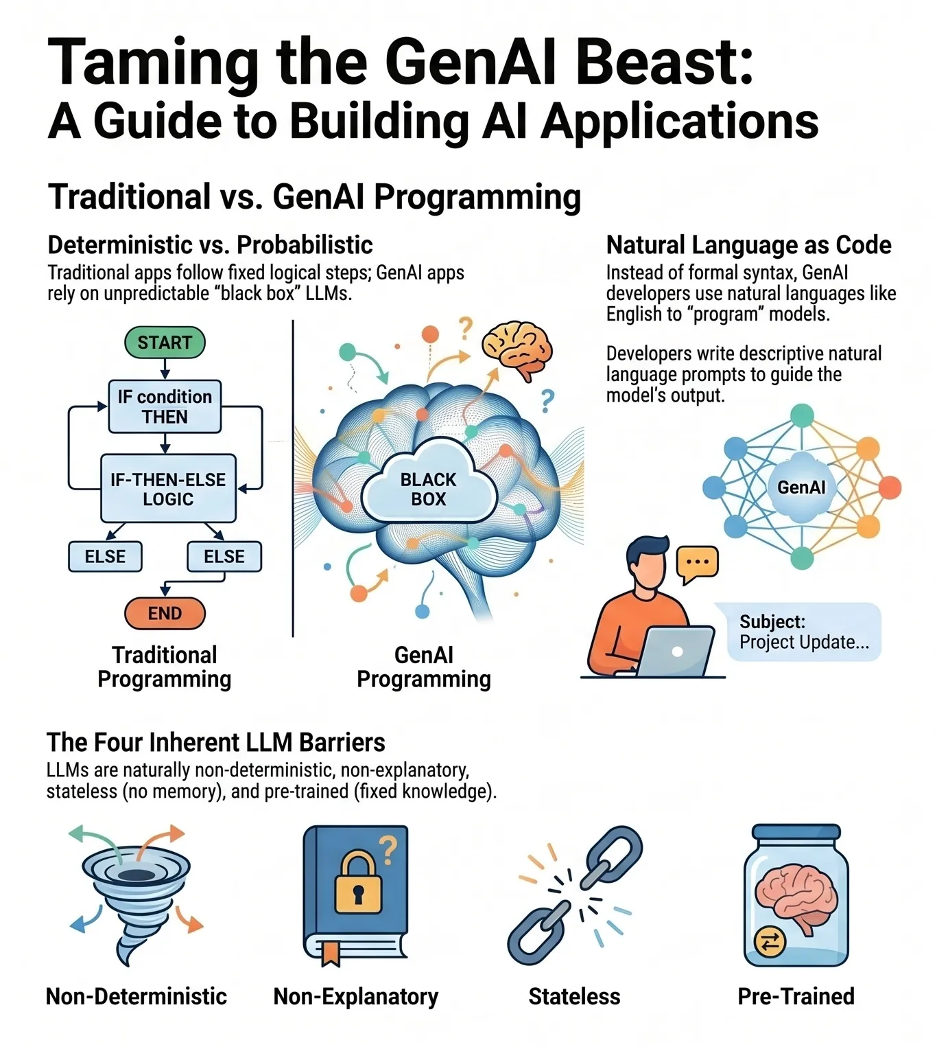 ai applications